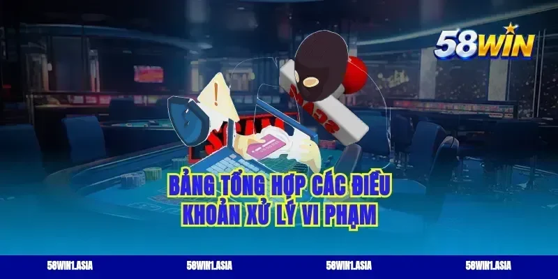 Bảng tổng hợp các điều khoản xử lý vi phạm